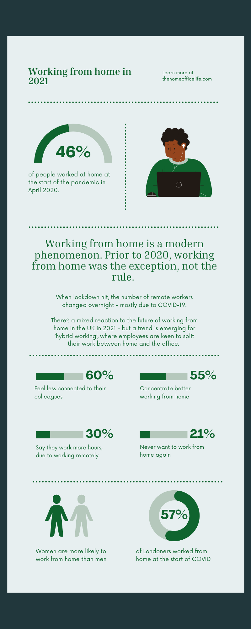 Working from home in 2021 infographic.png