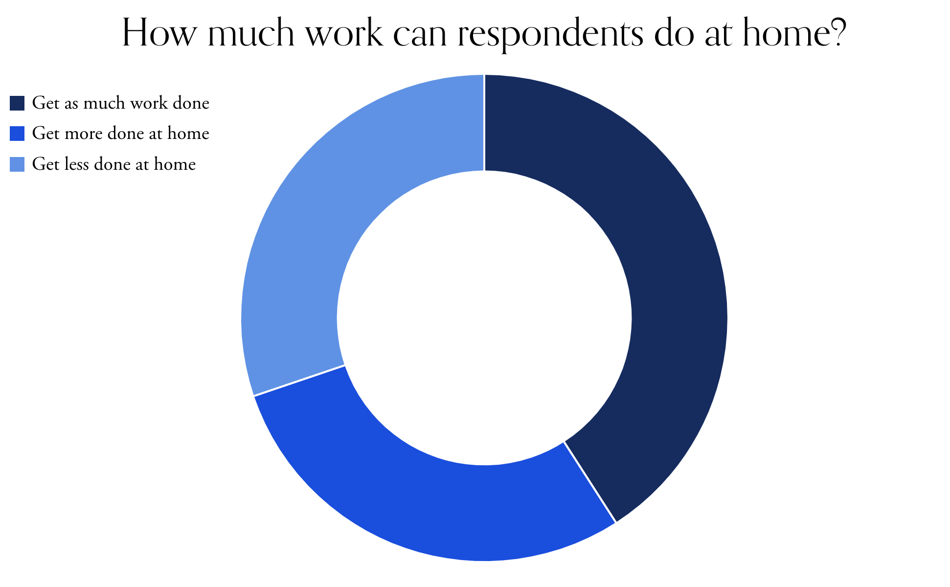 how-productive-people-are-working-from-home.png